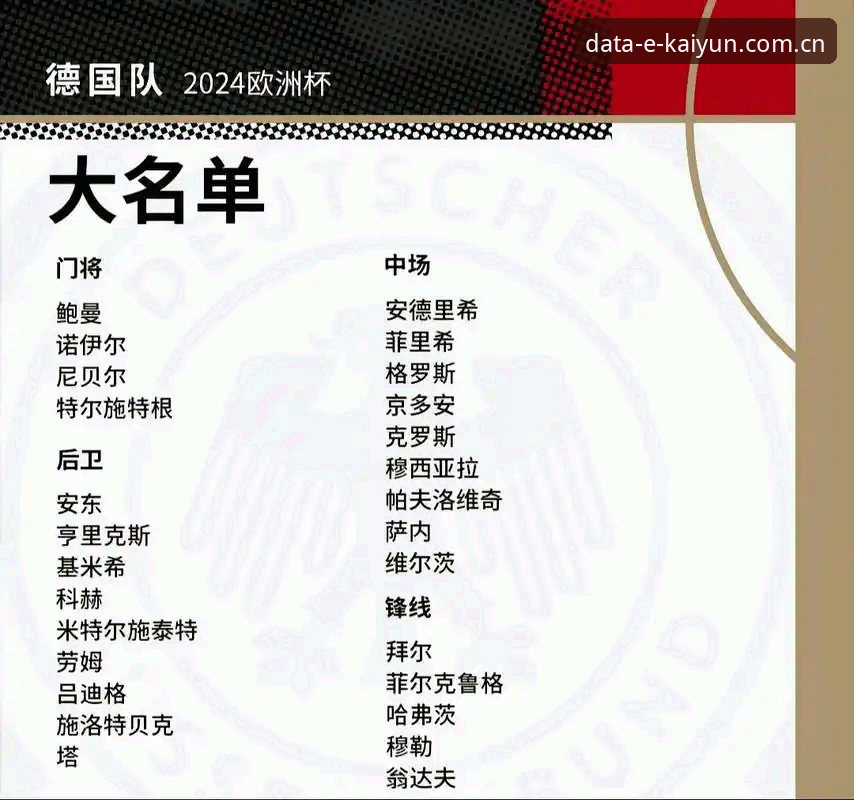 德国队世界杯大名单使用教程：在开云体育平台看懂诺伊尔回归的战术价值